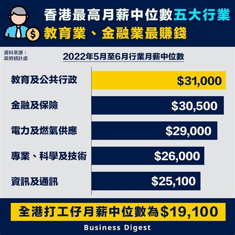 香港職業收入排名2023|政府統計處 : 工資及薪金總額按季統計報告